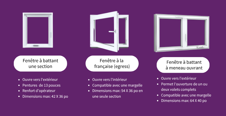 3 solutions de fenêtres egress d'Abritek
