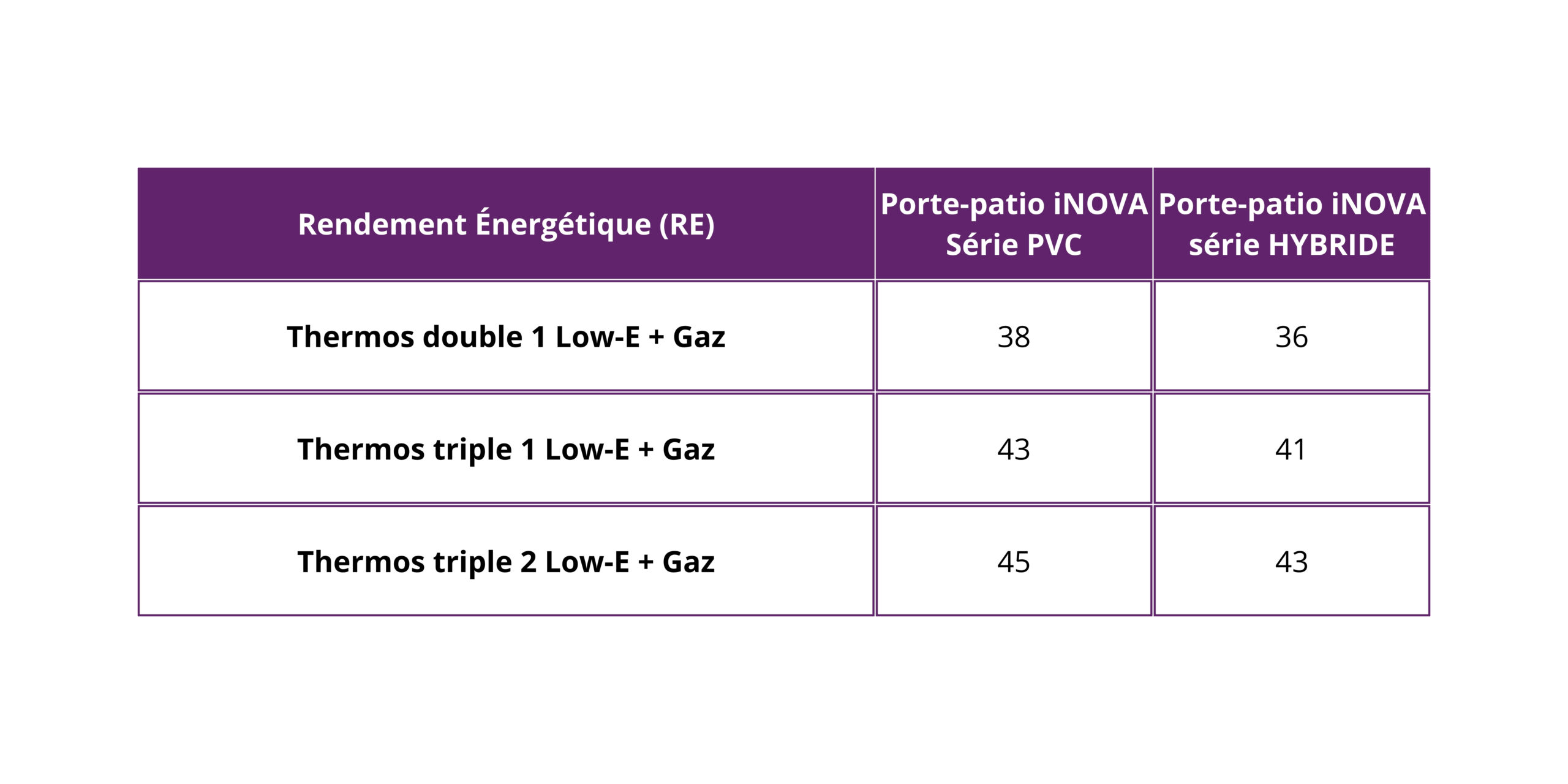 porte_patio_inova_rendement_énergétique